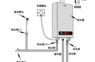 热水器安装在室外怎么排气（安装了家用热水器怎么排气）