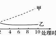 关于酶的叙述中哪项是正确的（关于酶的陈述正确的是）