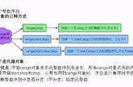 range函数怎么用（range函数的功能是什么）