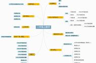 一二年级数学怎么学（一二年级数学差怎么办）