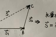 矢量三角形法则图解（矢量三角形求法图解）