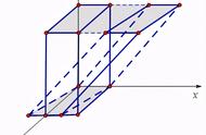 平面方程的三点式怎么计算（求平面方程的方法）