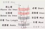 身高150适合多长的连衣裙（150适合穿多长的连衣裙）