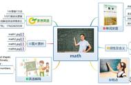 数学的英语单词怎么读（数学的英语单词用英文怎么读）