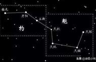 北斗星的南北方位（北斗星怎么看方位）