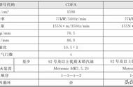 09款1.6速腾使用什么发动机（老款速腾1.6发动机是什么型号）