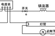 日光灯的原理图及工作原理（日光灯的组成及工作原理）