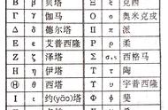 26个希腊字母表（希腊字母表与英文字母表）