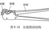 Y型端子压线钳正确压线方法（压线钳子压各种端子使用方法）