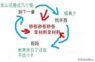 死亡空间3图文剧情攻略（死亡空间3第十二章视频攻略）