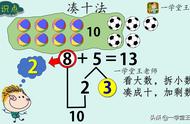 一年级数学加减法三种方法（一年级数学公式加减法口诀）