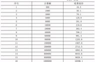 监理收费标准（监理收费标准最新依据文件）