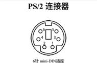 进入系统后ps2鼠标键盘不能使用（ps2键盘鼠标没反应怎么办）