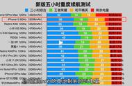 苹果11pro和苹果11promax续航（所有苹果手机续航排名）