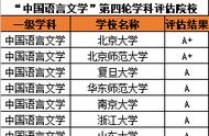 汉语言文学专业通俗介绍（汉语言文学专业主要学习内容）