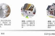 装修全包和半包的区别及费用（装修全包和半包的区别在哪里）