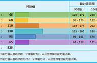 究极绿宝石一周目厉害的冰系宠物（究极绿宝石怎么提升稀有宠物）