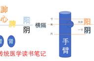 张仲景理论源出此书（张仲景著作怎么流传下来的）