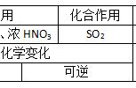 氨水化学分子式怎么写（氨水的化学方程式怎么写）