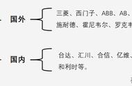 台达plc 型号（台达plc型号对照表大全）