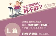 肥胖指数bmi对照表（肥胖指数公式bmi）