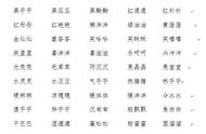 重叠词大全100个（重叠词大全100个字）