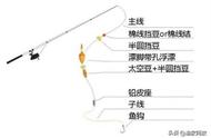 海水路亚新手教程（近岸海水路亚技巧）