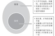 鸡蛋清怎么做最好吃（鸡蛋清怎样做出一道菜）