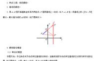 数学几何动点题求最大最小值（高一数学几何求最小值的方法）