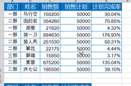 表格内容筛选后怎么没有空表格了（表格筛选完后怎么弄回全部）