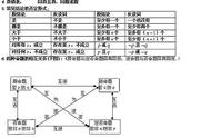 高中数学公式必背88条（数学高中必背88个公式）