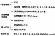 粘胶纤维又是什么（粘胶纤维的优缺点）