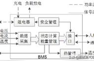 电动汽车bms电池管理控制系统（电动汽车电池管理系统实验台）