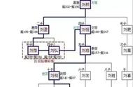 汉二十四帝一览表（西汉十二帝列表）