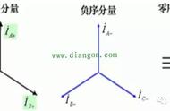 零线电流为什么不能大于25%（什么情况下零线电流是0）