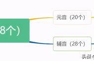 浊元音和清元音有哪些（清音和浊音都属于元音还是辅音）