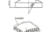 轮廓度偏差为什么要乘以2（轮廓度为什么要乘以2）