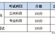 文职考试一般考什么（文职考试报名需要什么条件）