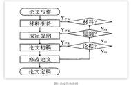 论文的研究方法和过程怎么写（论文研究的基本思路和方法怎么写）