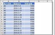 如何做存货库龄分析表（库存分析表具体怎么做）