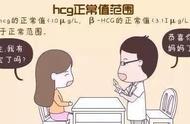 人绒毛膜报告单怎么看（hcg多少排除宫外孕）