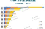 杨浦初中排名（杨浦区初中排名2022）