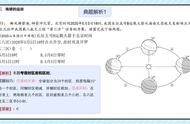 地球公转和自转的地理意义是什么（地球自转和公转的意义）