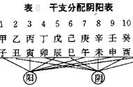 天干地支的阴阳五行（天干地支阴阳五行强弱）