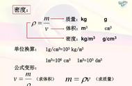 初二物理公式大全总结上册（初二物理的公式）