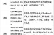 高一化学必修一知识点梳理（高一化学知识点总结）