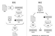 对称加密和非对称加密主要算法（对称加密和非对称加密的算法过程）