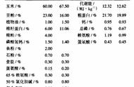 鸡冠的功效与作用及禁忌（鸡冠吃了有什么好处吗）