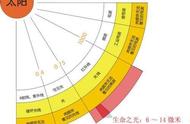 远红外线有什么好处和坏处（远红外线有什么不好的作用）