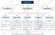 通信基站主要构成（基站一般由哪四大系统构成）